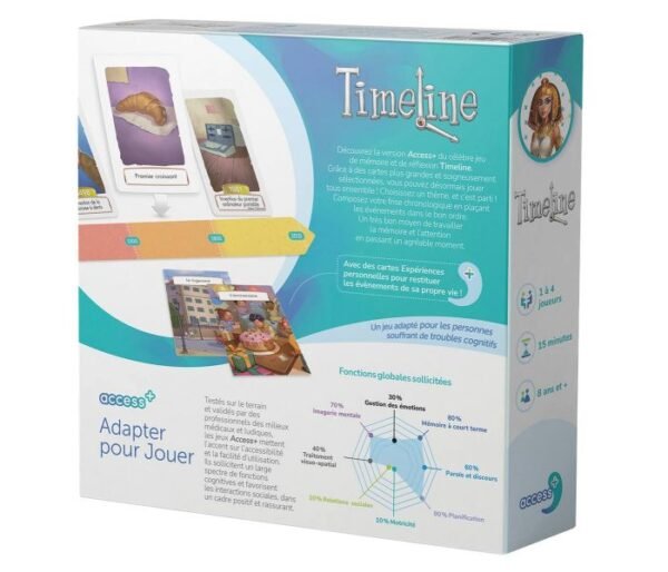 1803093000-jeu-timeline-access-2_1 Jeu Timeline ACCESS+