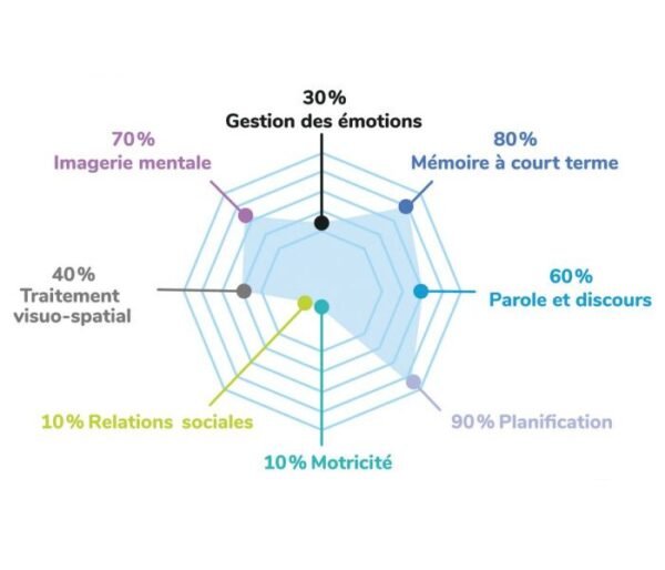 1803093000-jeu-timeline-access-3_1 Jeu Timeline ACCESS+
